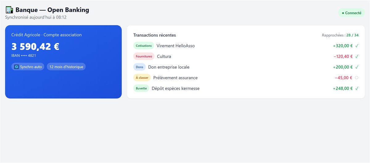 Banque Open Banking