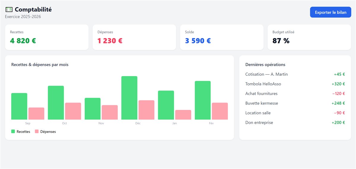 Comptabilité & Finances